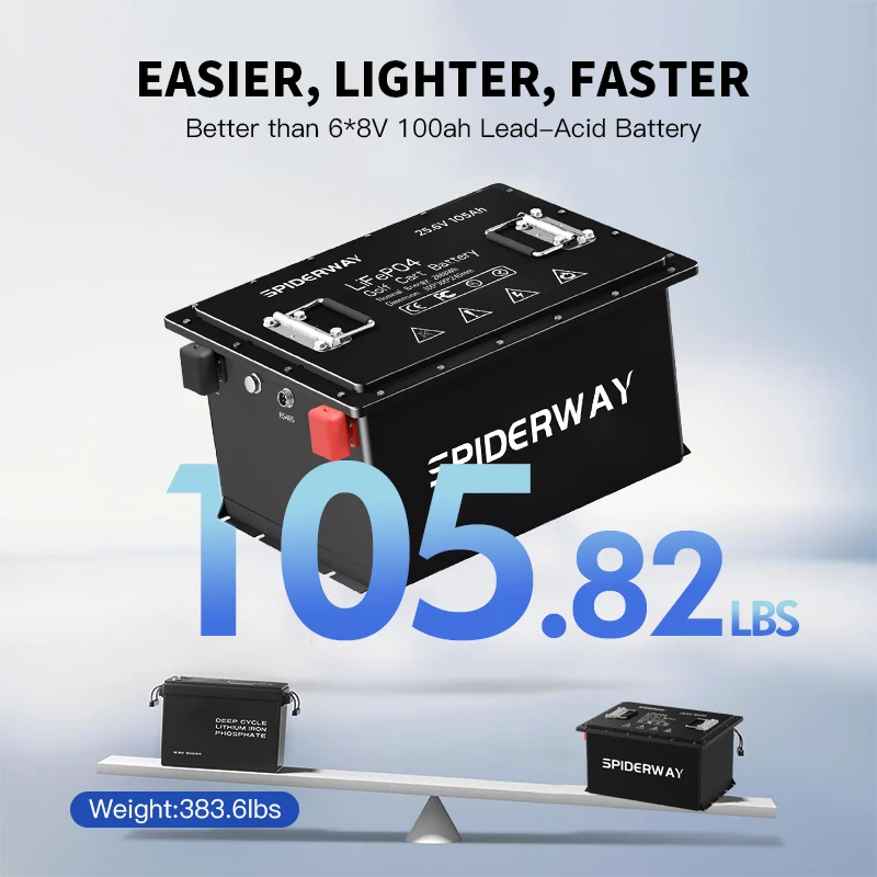 

48V(51.2V) 105Ah DC LiFePO4 Battery with 48V 25A Charger for EZGO RXV TXT