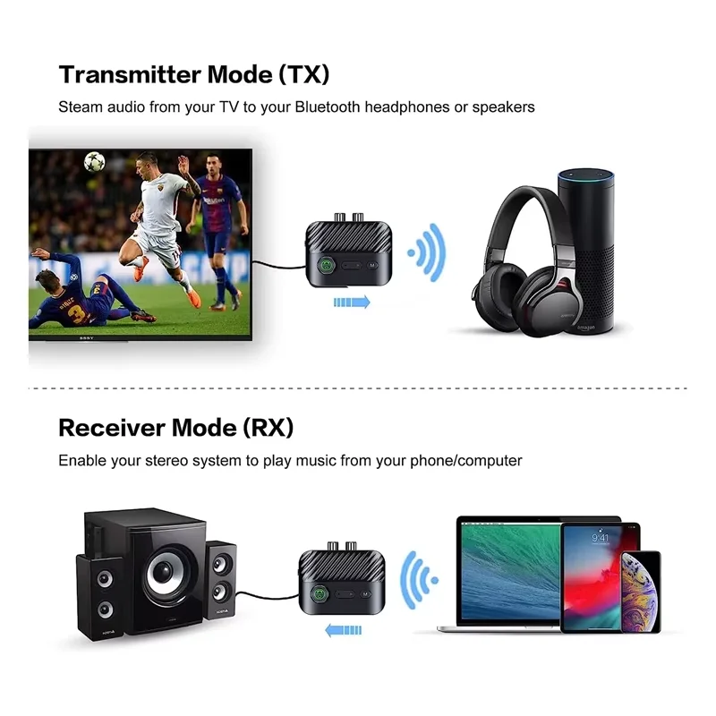 Bluetooth 5.3 Receiver Transmitter 3.5MM AUX Jack RCA Wireless Audio Adapter Support TF Card U Disk Handsfree Call For TV Car