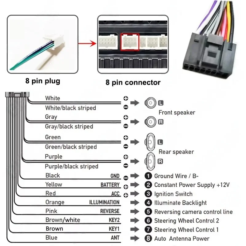 Wiring Harness CAN Bus Decoder 16 Pin to 12Pin 32Pin 24Pin Connector Car Android Cable Adapter for Renault Clio Mk4 with Tomtom