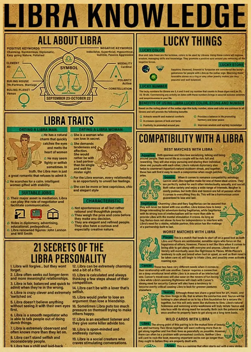 المعرفة رسومات للجدار المشارك الرجعية يطبع و الملصقات المنزل غرفة المعيشة السرير فن الديكور مقهى بار صور فرملس طلاء جدران #3