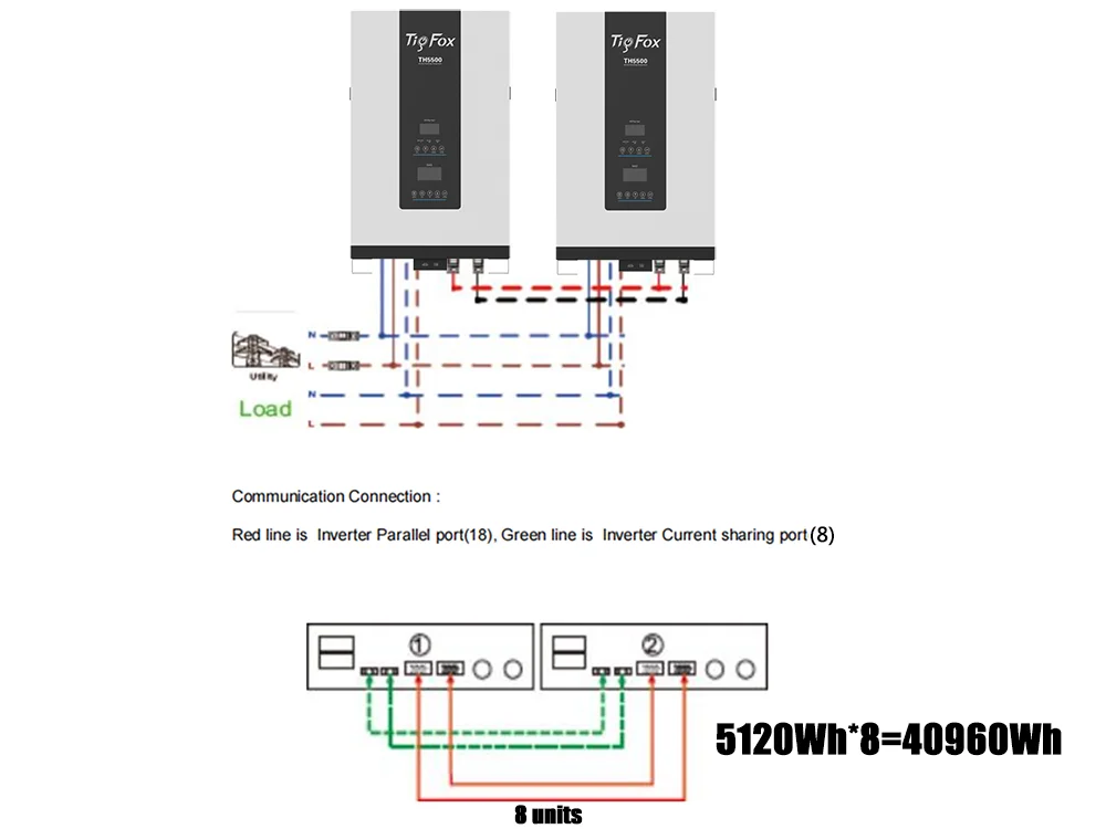 Tigfox All In One Energy Storage System 5Kw 10Kw 13Kw 20Kw Hybrid Solar Inverter With Lithium Battery 24v