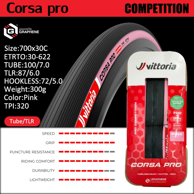 Vittoria Corsa NEXT/Corsa Control/Rubino Pro 700×25/28/30C Grafeen Tubeless Band en Binnenband Raceband Clincher Opvouwbare 700C Band
