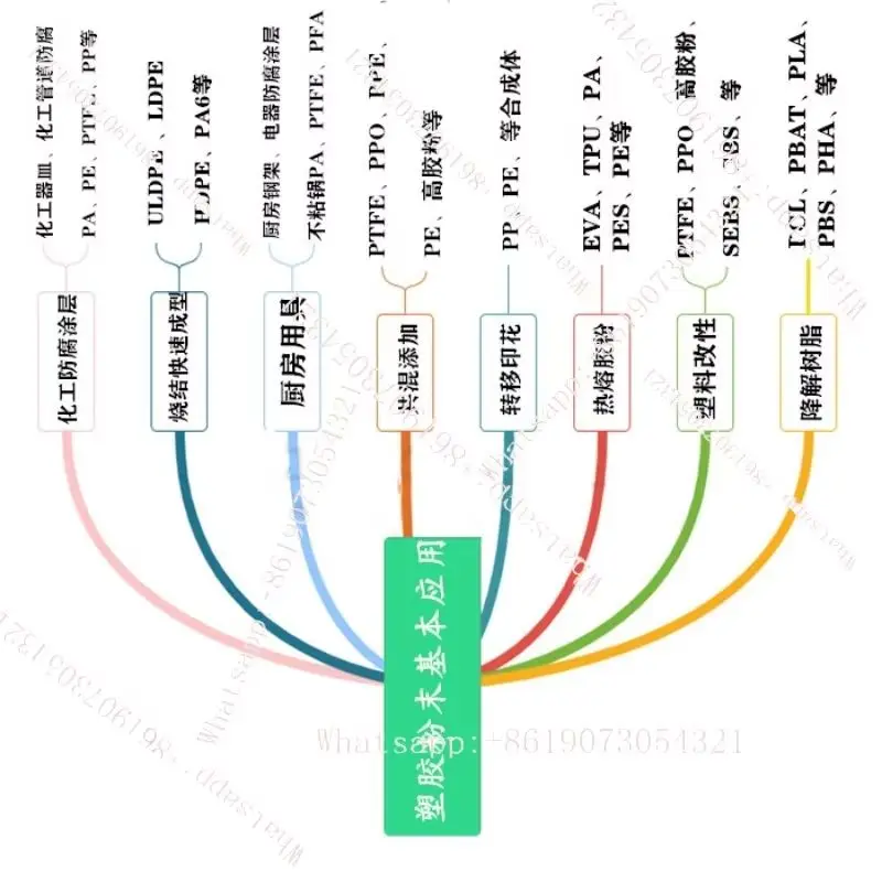 

Биоразлагаемый пластиковый мелкий порошок PLA PCL PHB PHA PBAT PBS PVA, микрогранулы 1 кг