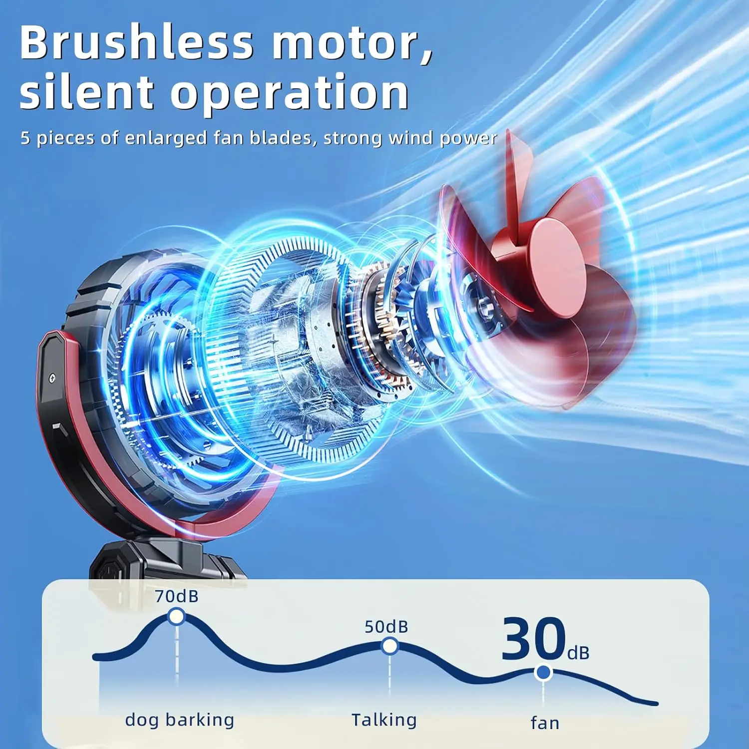 Car Fan Clip On Sun Visor Fan,5V USB Rechargeable 2000mAh Battery Powered Portable Small Fans,360°Rotatable Car Fans That Blow
