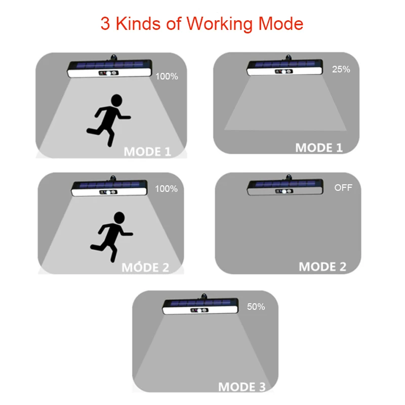 Luz Solar montada en la pared para exteriores, impermeable, 3 modos, Sensor de cuerpo humano, lámpara Solar, Control de luz, encendido y apagado