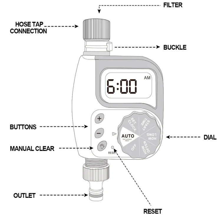 Таймер орошения сада
