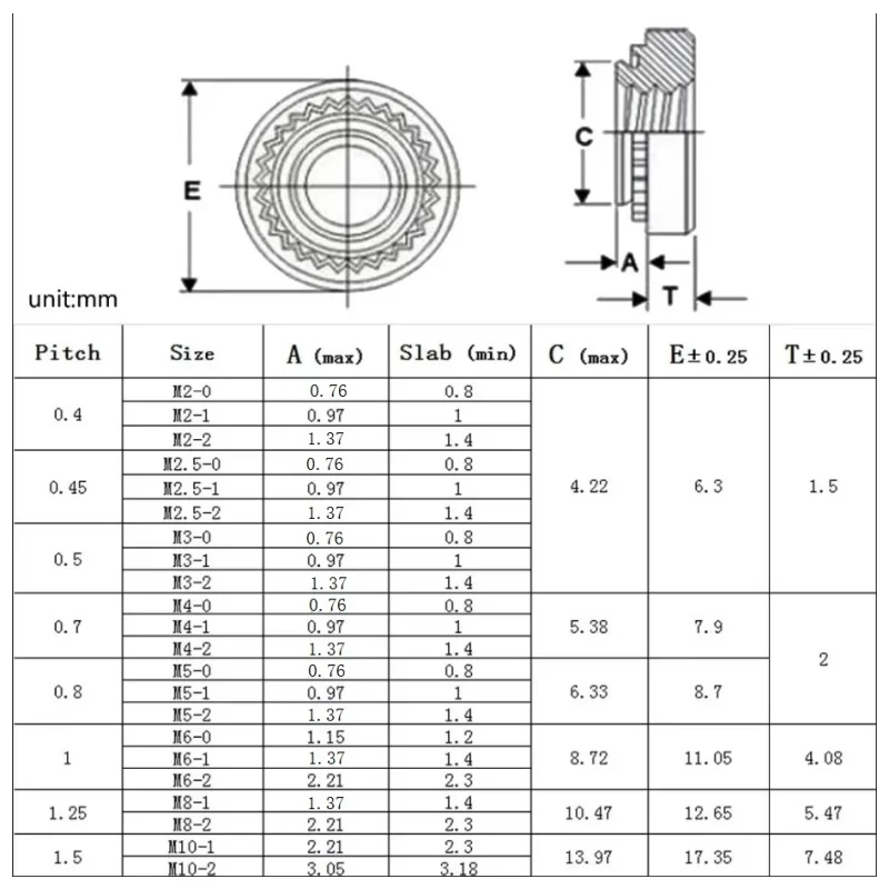 Self Clinching Nuts CLS-M2 M2.5 M3 M4 M5 M6 M8 M10 304 Stainless Steel Press Rivet Nut Insert Nutsert Slab 0.8-3.2mm