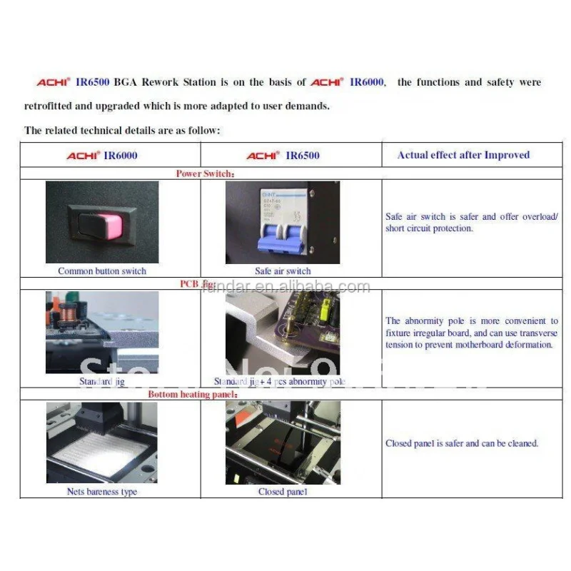 Cheapest ACHI IR6500 IR-6500 BGA machine infrared welding system Upgrade from IR6000 for laptop xbox motherboard repair