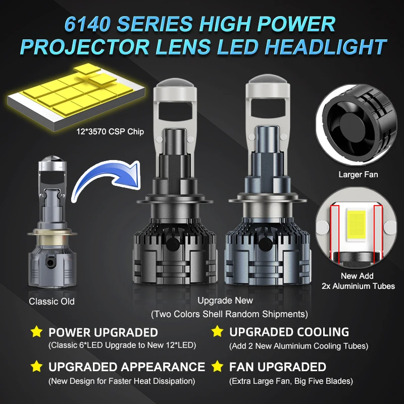 2x H7 H8 H11 LHD/RHD LED Headlight Mini Lens Projector 9005/9006 HB3 HB4 Auto Low Beam Canbus Bulb For Car/Motor 160W 40000LM