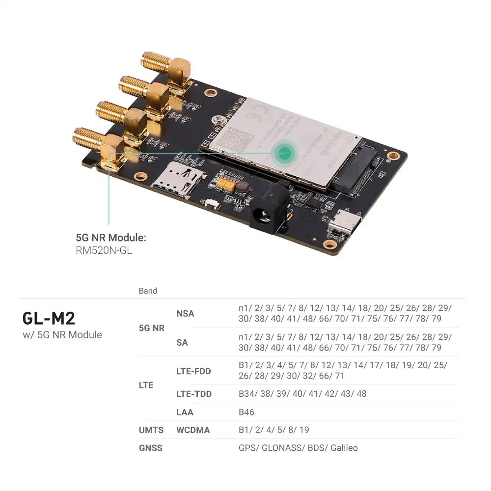 GL.iNet M2 5G Development Board, DIY 5G Cellular Module Expansion Board with Nano SIM Slot, 4x 5G Antennas, USB Type-C Interface, Compatible with GL.iNet GL-MT3000 GL-MT6000 Routers for Custom 5G Network Solutions