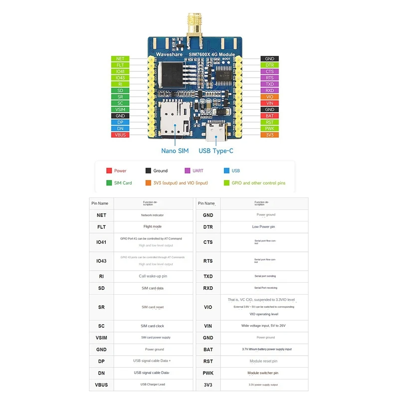 Waveshare Module SIM7600G-H 4G With FPC Antenna Global Communication Multi-Band 4G/3G/2G With GNSS Positioning