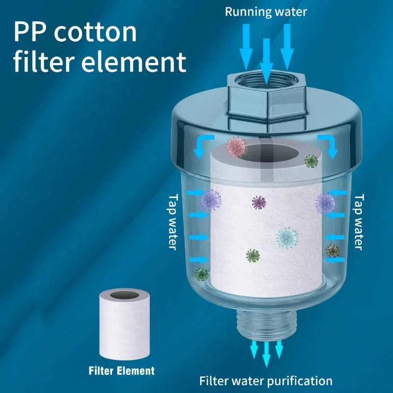 New Pre-Filter Universal Water Outlet Purifier Kits Household Filter PP Cotton For Shower/Faucet/Water Heater/Washing Machines