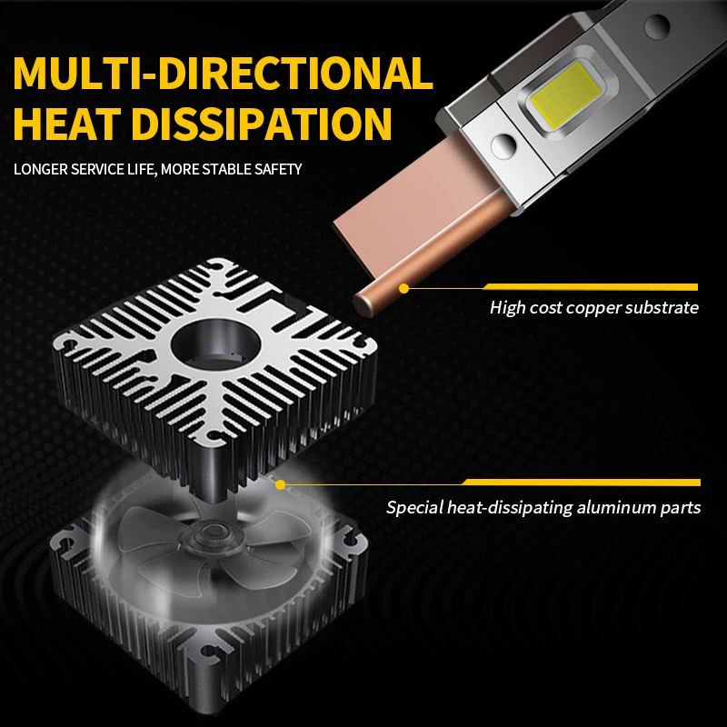 LED Headlights Beams HID D1S 70W Auto lamp High/Low Beam CANBUS Two-sided CSP Chip Plug&Play For BMW 5series F07 F10 F11 09-20 view 5
