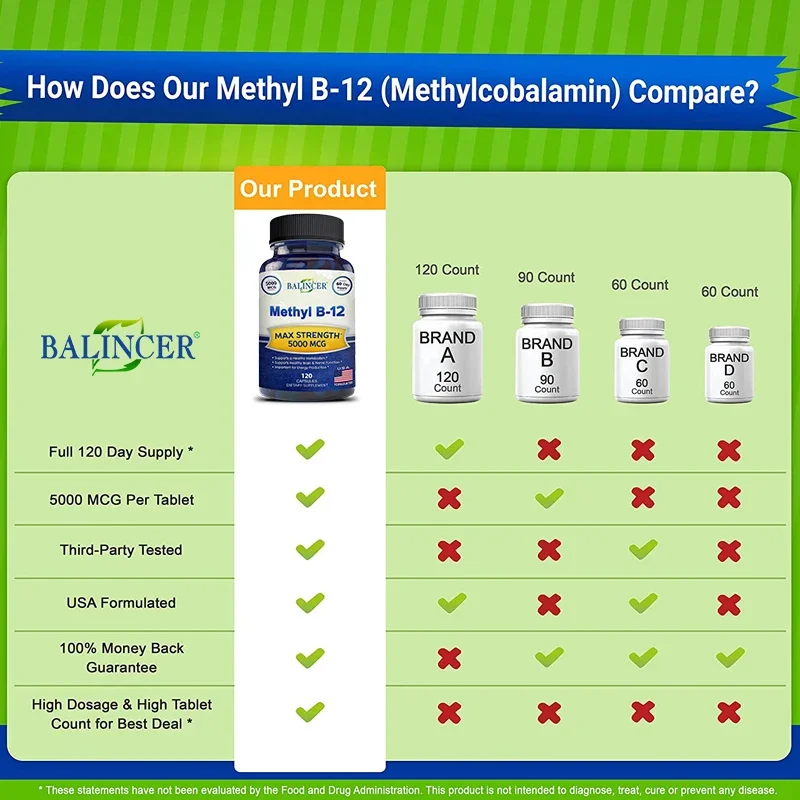 Balincer vitamina B12 (metilcobalamina)-fuerza máxima, suministro de 120 días, apoya el metabolismo, la energía, la inmunidad y la salud neurológica