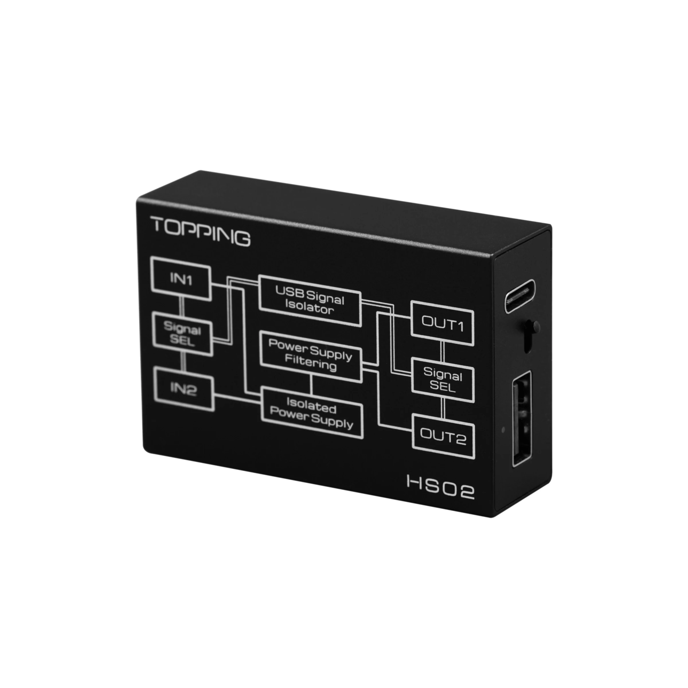 Высокопроизводительный аудиоизолятор TOPPING HS02 USB 2,0 с входом USB-B и Type C, высокая скорость и высокая совместимость