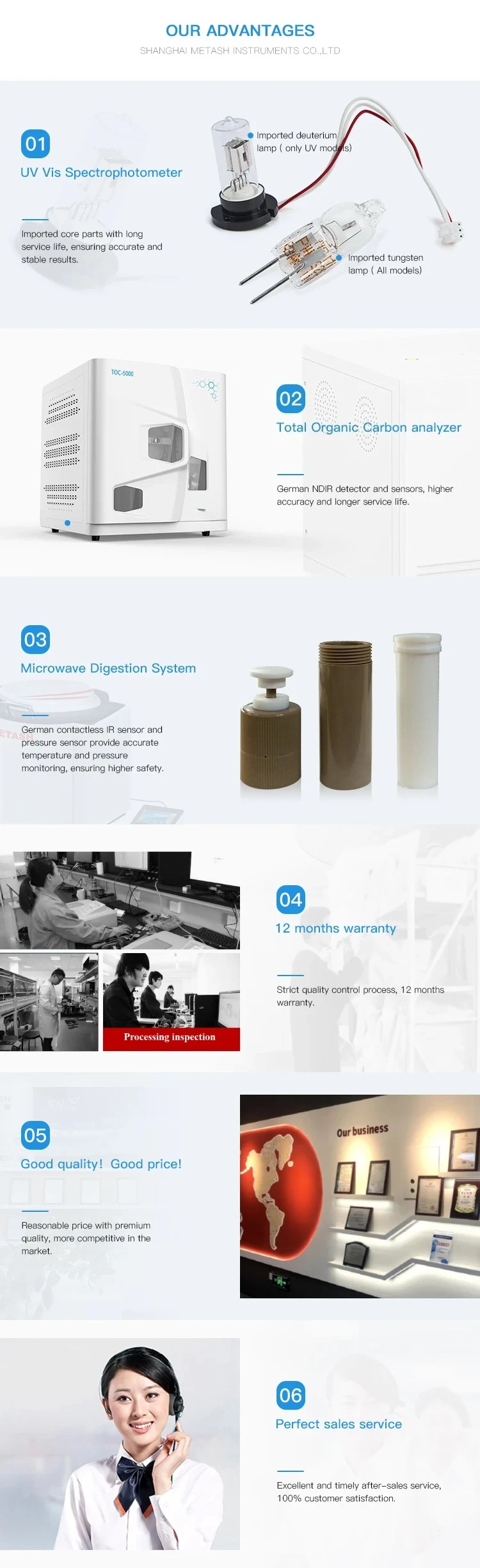 TOC-2000 Высокотемпературный анализатор органического угля сгорания и общим анализером TOC