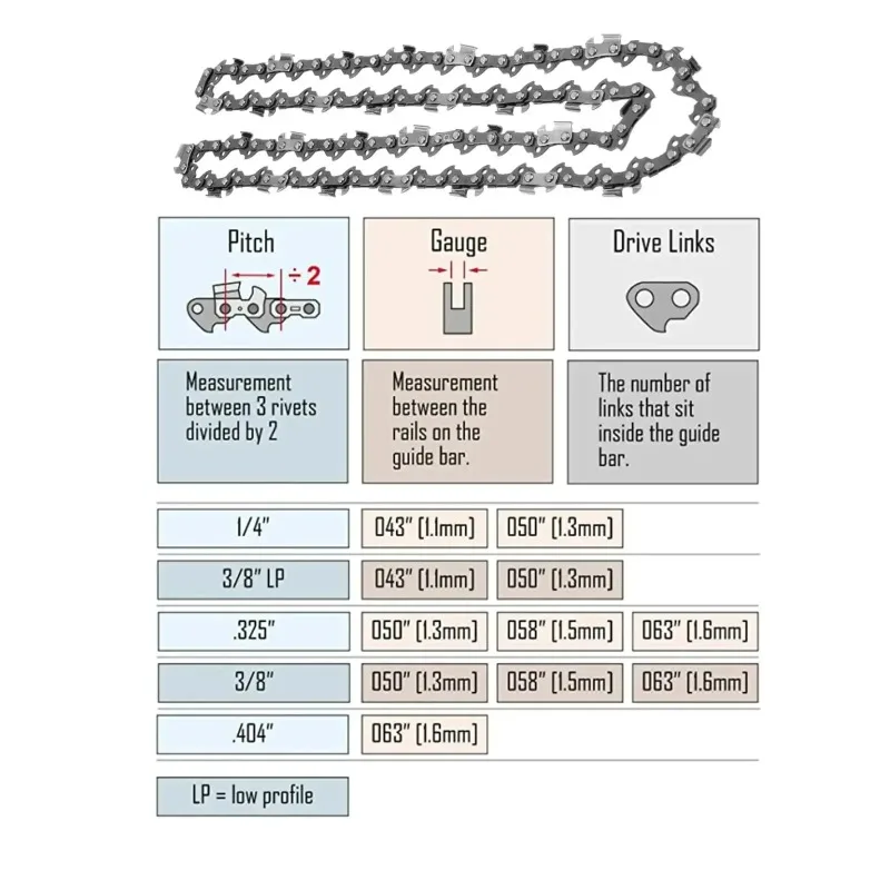 Cadena de motosierra de 16/18/20/22 pulgadas, paso 325, calibre.058 64/72/76/84/86, enlace de transmisión para muchos modelos de piezas de repuesto de motosierras