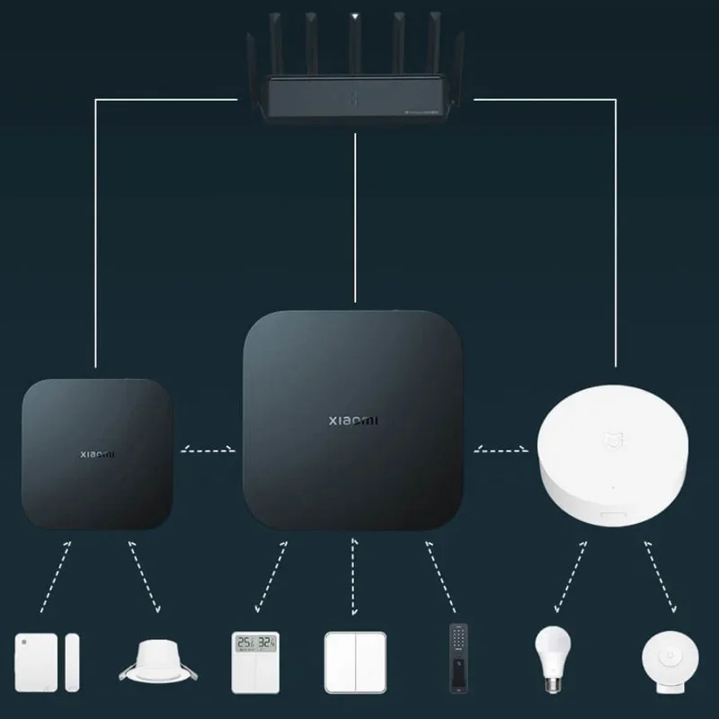 Xiaomi Smart Central Hub Gateway 5GHz Bluetooth MESH Gateway 10/100Mbps Ethernet Port Hub Works with Mijia App