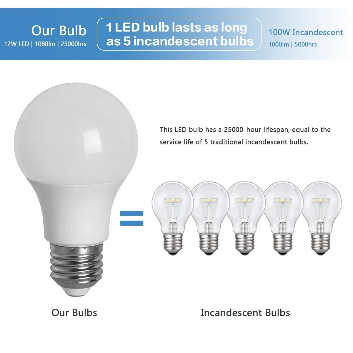 E27 LED Light Bulbs 2–20 Pack, AC220V True Rated Power, Multi Wattage 8W 9W 10W 12W 15W 18W 20W 24W for Foyer & Home Lighting