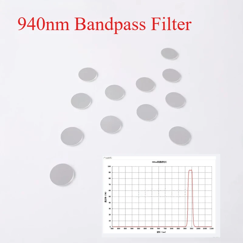 940Nm Ir Band Pass …