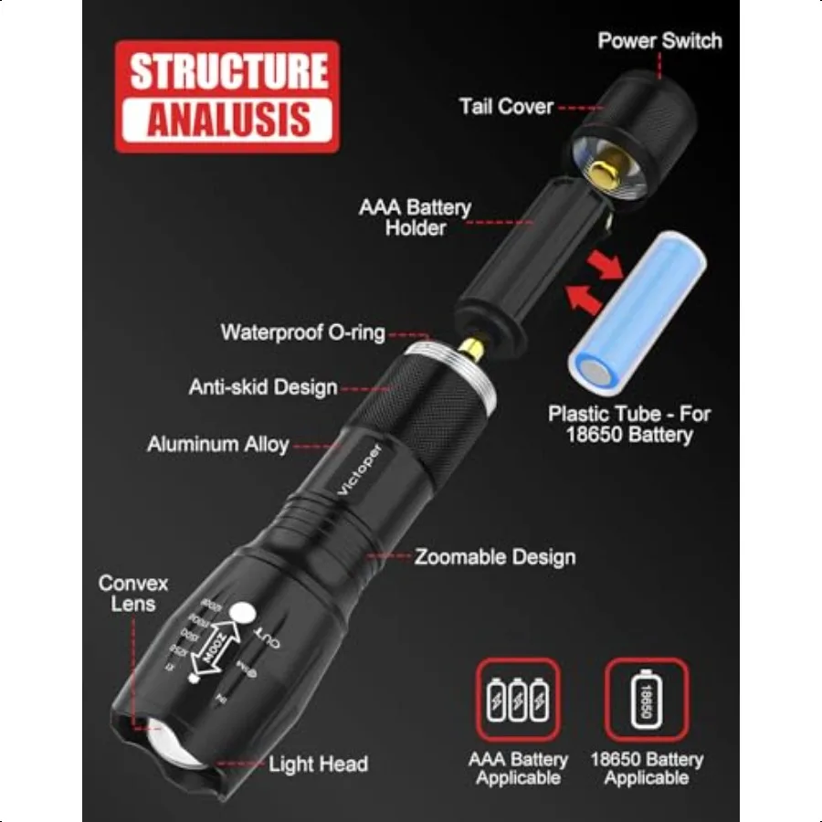 LED-zaklamp 2-pack Heldere tactische zaklamp Hoge lumen met 5 modi Waterdicht zoombaar flitslicht voor buitencadeaus voor mannen