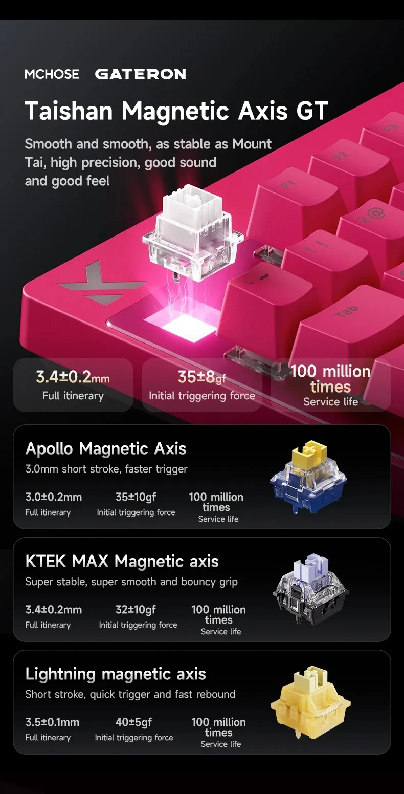 MCHOSE Mix 87 Magnetachsenkabel E-Sport Mechanische Tastatur 8K + 256K Esport 0,08 ms Maßgeschneiderte Spielhalterung Taishan Axis GT