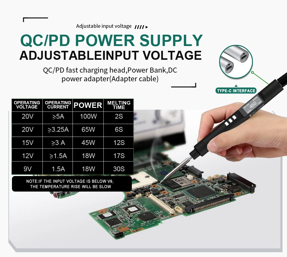 PTS200 Smart Soldering Iron 100W max ESP32 PD3.0 Open Source Compatible with T12 TS101 PINE64