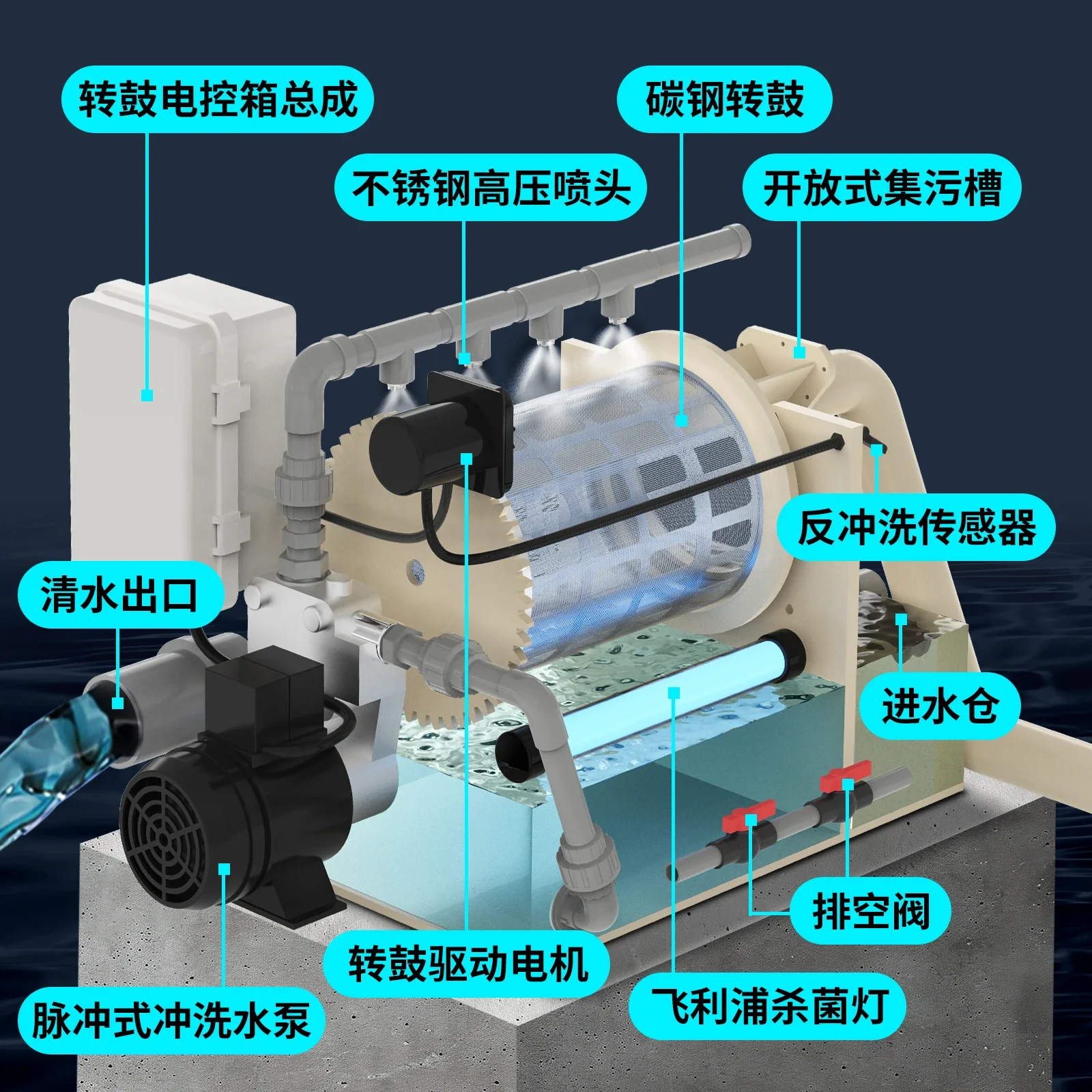 

Fish pond filter Rotary drum microfilter Aquaculture water circulation purification system Automatic backwashing system equipmen
