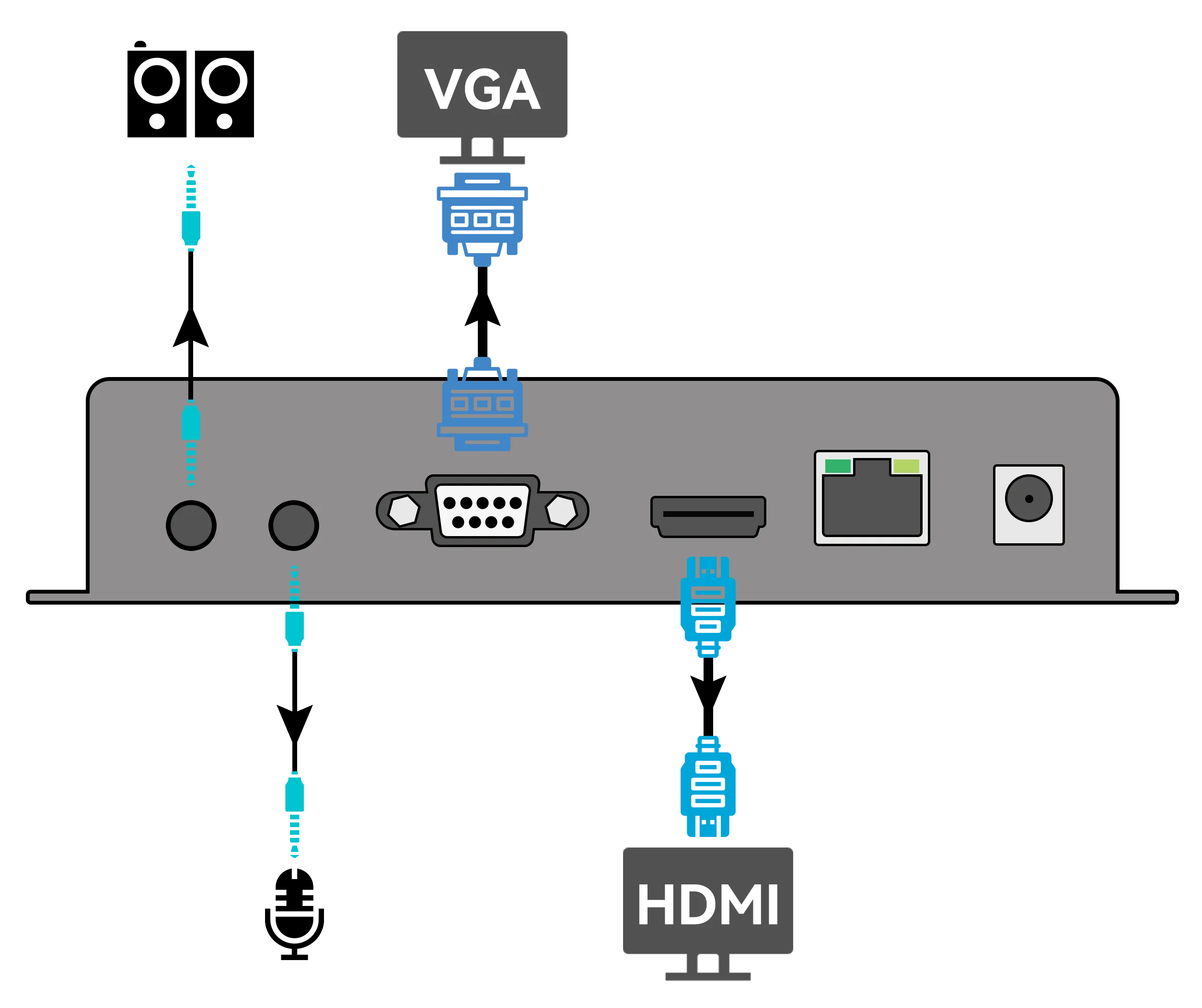 Dekoder IP H.265/H.264 Transmisja dwukierunkowa audio 4K UHD Dekoder wideo HDMI/VGA