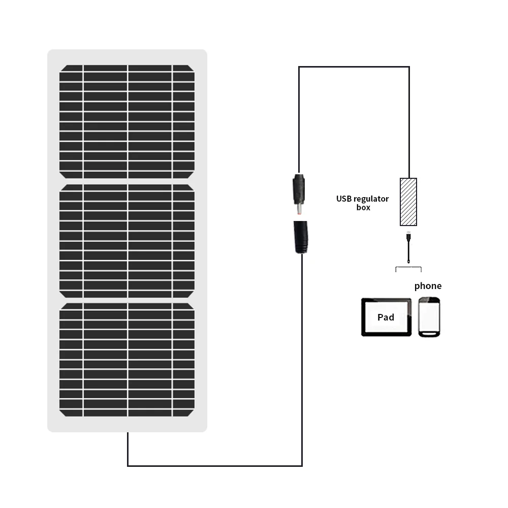 Flexible Solar Panel 10W 20w 30W Panel Solar usb Solar charger Cell Battery Power Bank for Phone Hiking RV Car MP3 PAD Supply