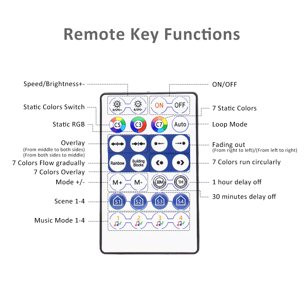 12V RGB LED Music Controller 5V 24V DC indirizzabile LED Strip SPI USB Bluetooth Pixel telecomando WS2812B SK6812 WS2811 IC