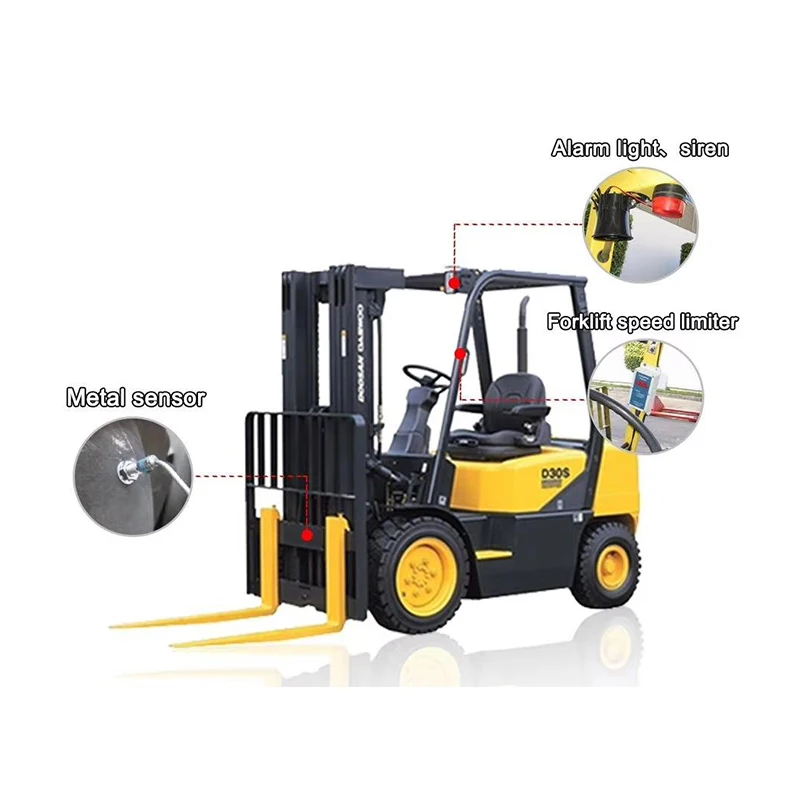 Yoijoys Industrial Speed Limiter System Remote Starter Overspeed Alarm for Forklift Safety Working in Warehousing