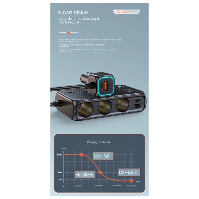 

PD30W Car Charger 171W Fast Charger One To Two/Three Car Expansion Adapter Car Converter Replacement Spare Parts Accessories