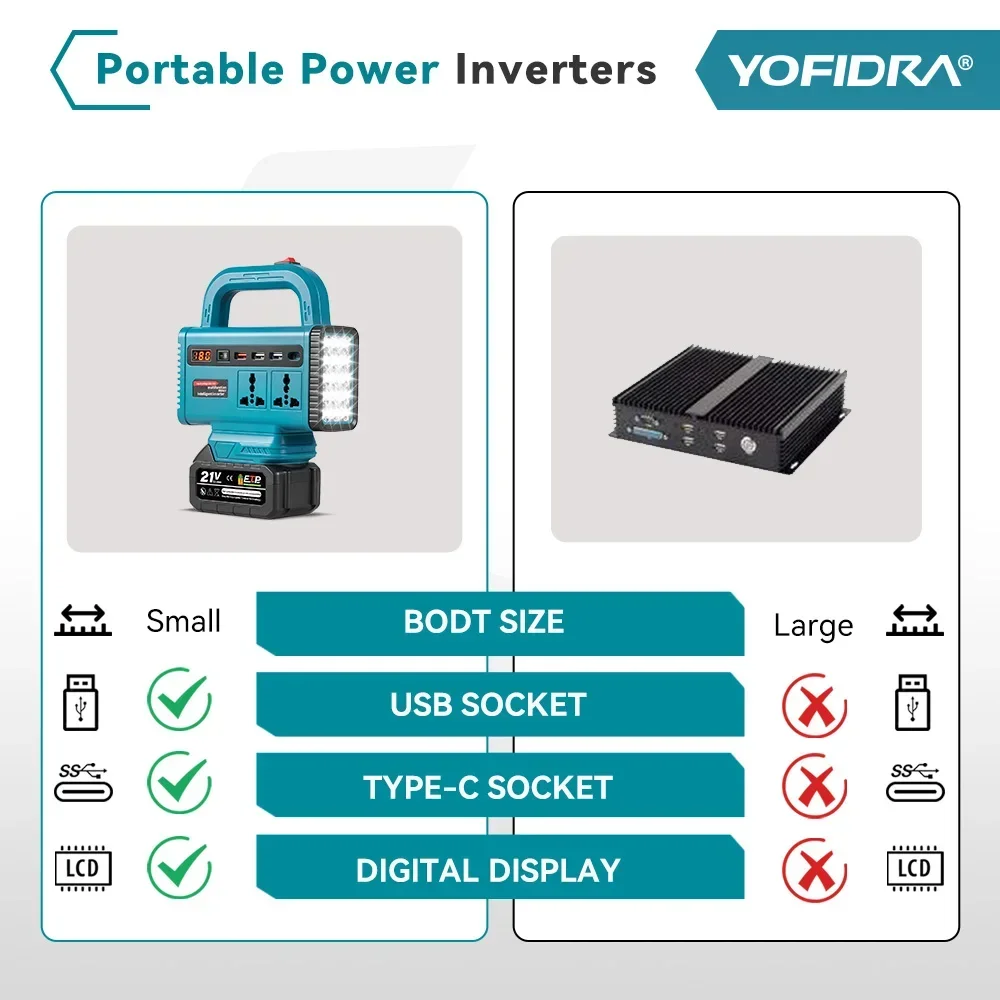 YOFIDRA 350W Kabelloser Stromwandler DC 18V-21V zu AC 220V Lithium-Batterie-Wechselrichter mit Dual-USB-Ladeanschluss für Makita-Akkus – Detail 9