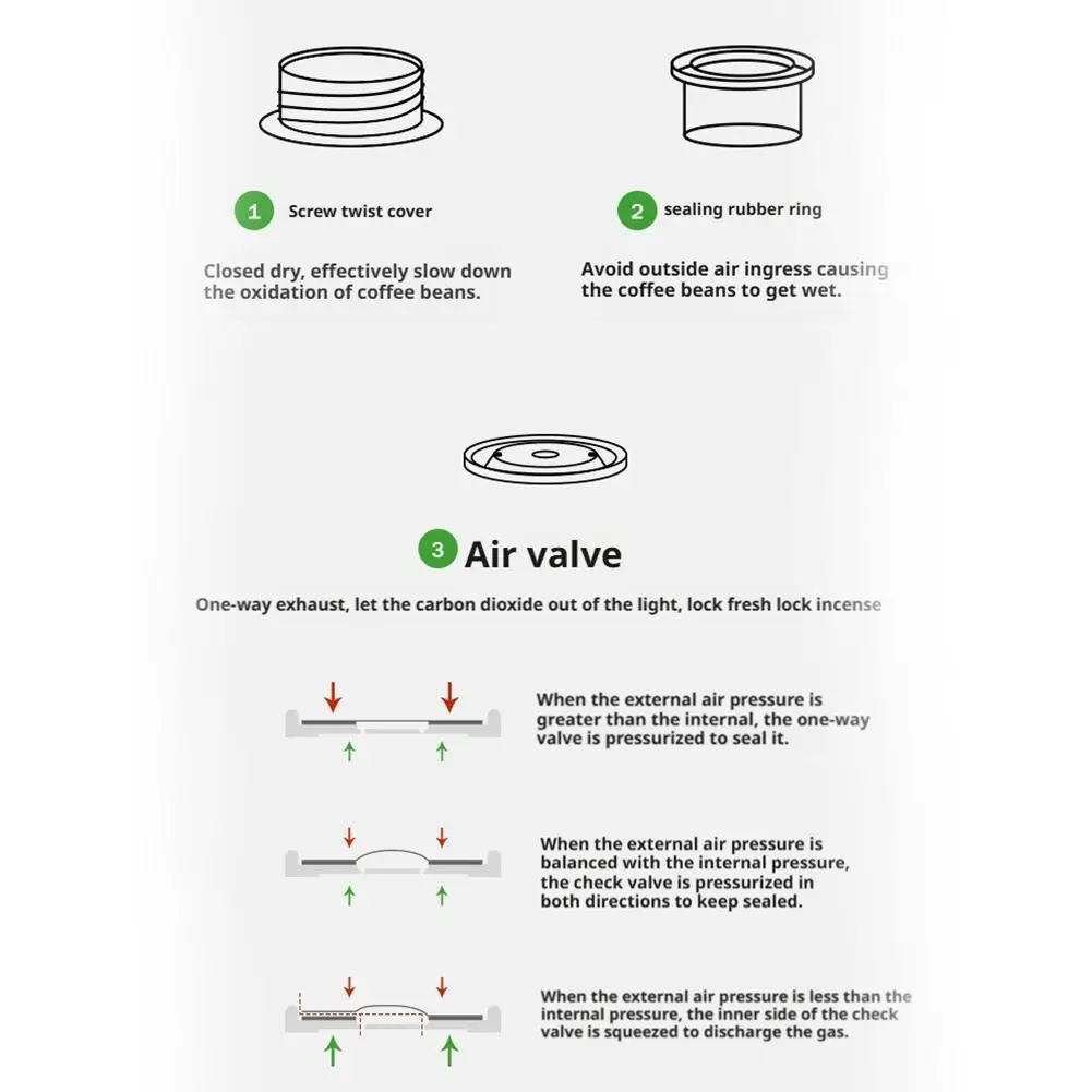 علبة نسيج راقية لتخزين حبوب البن علبة حبوب البن خفيفة الوزن محمولة ومريحة تمنع الرطوبة علبة البعوض #5