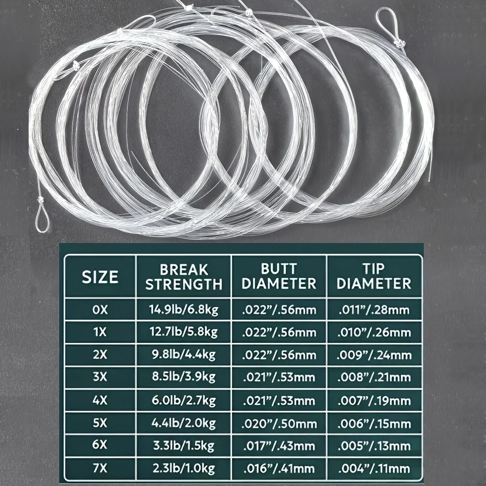 5 Stück Fliegenfischen-Vorfachseil 9FT 0X-7X Klares Konisches Nylonseil mit Schlaufe für Forelle, Barsch, Lachs, Hecht – Detail 2