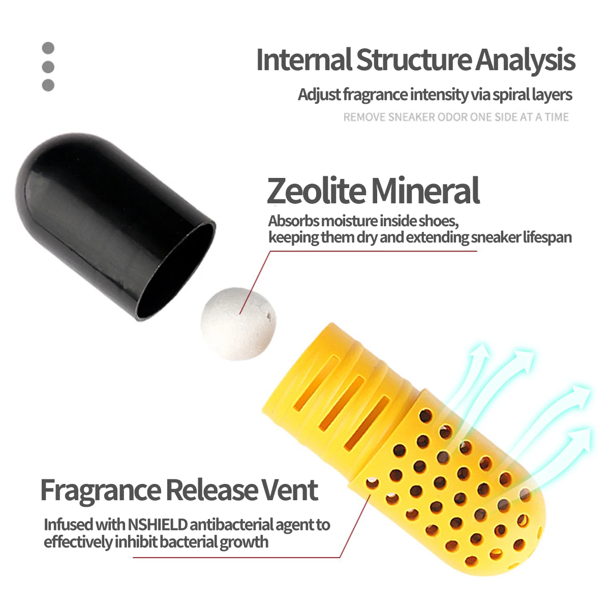 Multi-Purpose Shoe Deodorizer Capsules – Odor Remover, Moisture Absorber & Dehumidifier for Sneakers, Shoe Cabinets, Wardrobes &