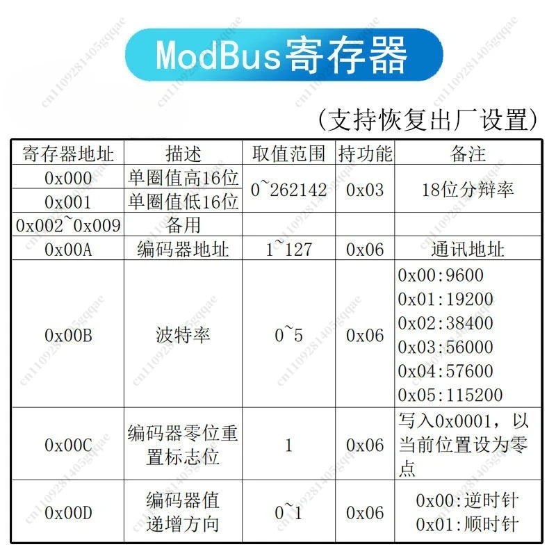 18-Bit Single-Turn Absoluter Dünner Magnetischer Split-Encoder (unterstützt RS485 ModBus Kommunikationsprotokoll) – Detail 5