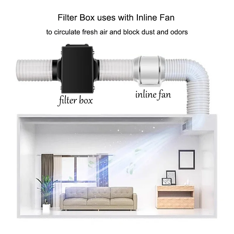 Jotekonoby Luftfilter 110/160mm – HEPA + Aktivkohle, Inline-Filterbox Für PVC/PE-Rohre, Für Zuhause & Werkstatt