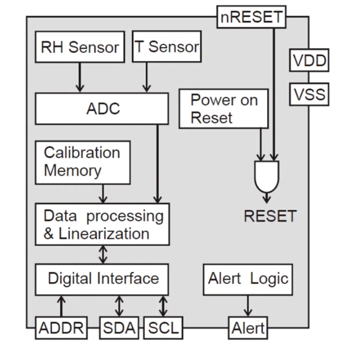 A49T SHT3X Digitale temperatuur-vochtigheidssensor SHT30 SHT30-D SHT30-DIS-module IIC-interface