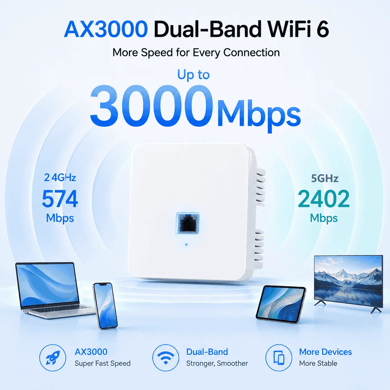 AX3000 WiFi 6 86 Type In Wall Access Point 3000Mbps Dual Band Gigabit PoE AP 160MHz Wall Mount Wireless AP for Hotel Office