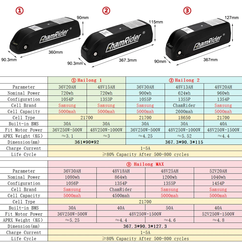 ChamRider-Batterie Hailong Max pour vélo électrique, batterie au lithium d\'origine, 20Ah, BMS 40A, 48V, 36V, 52V, 500W, 1000W, 1500 cellules