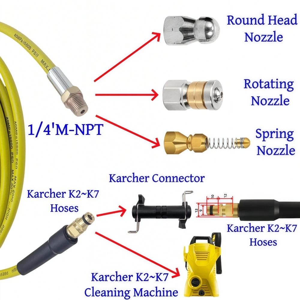 5~50Meters 5800psi High Pressure Washer Sewer Drain Water Cleaning Hose 1/4