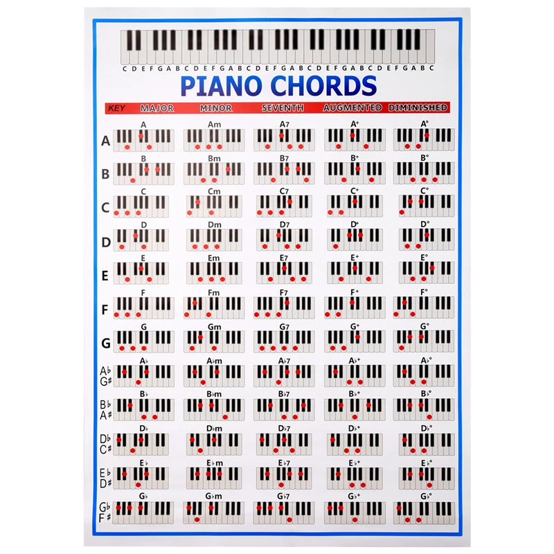 

Piano Chords Chart Key Music Graphic Exercise Poster Stave Piano Chord Practice Chart 88-Key Beginner Piano Fingering Chart Big