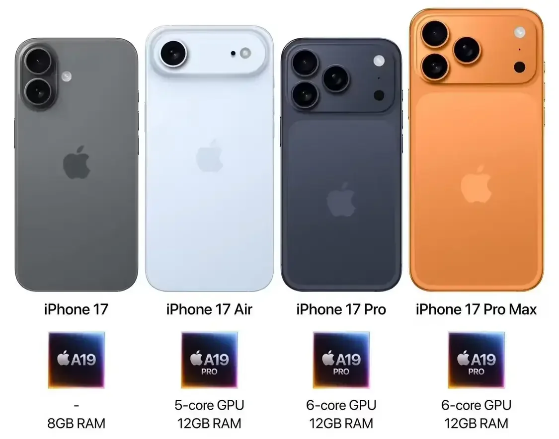 Apple / iPhone 17 Pro Max / A3257 / Genuine Original Apple Device, Authentic Hardware, Free Charging Cable Included Good Condition Refurbished Used Iphone view 5