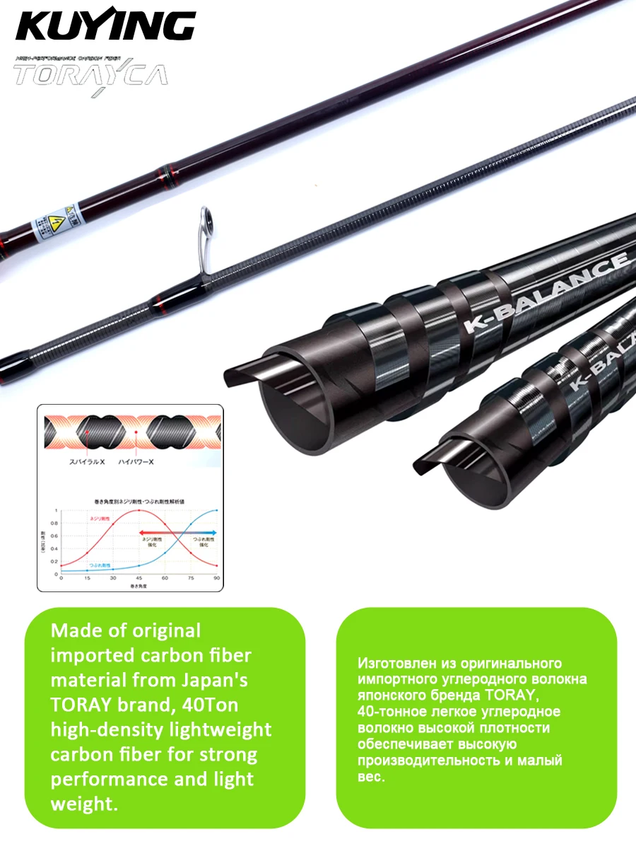 KUYING TETON Spinn- und Wurfan – Kastking Reel Zephyr Bewertung und Preis