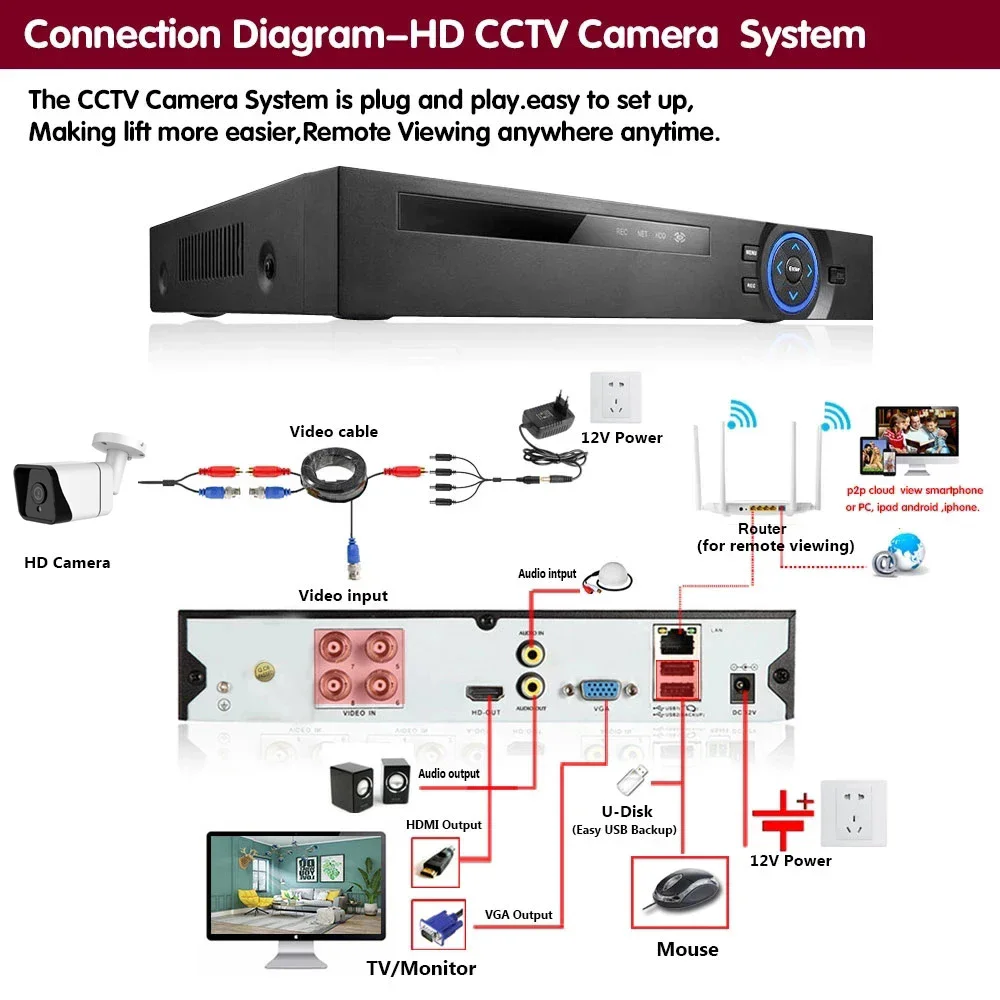 Telecamera AHD 8MP 5MP 2MP CCTV Video Sorveglianza Esterna Impermeabile Proiettile in metallo Analogico Visione notturna Telecamera di sicurezza AHD 4K 1080P