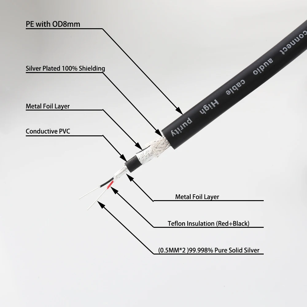 Audiocrast IC25 Audiophile czyste srebro linia Audio HiFi 2 rdzenie sygnał luzem kabel DIY kable balansowe RCA / XLR czyste srebro kabel