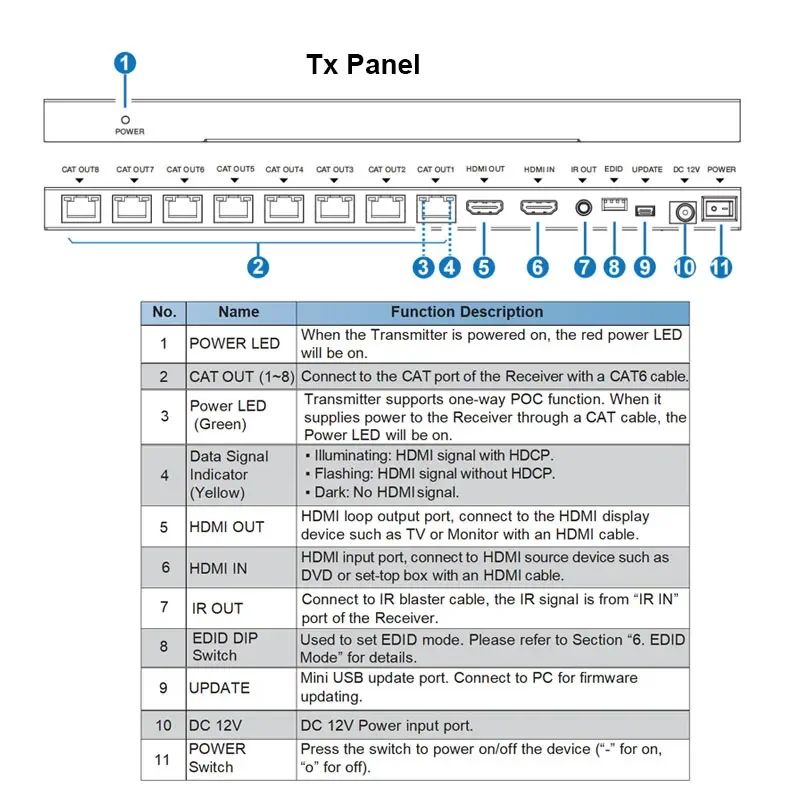 موزع موسع 4K 30 هرتز عبر إيثرنت 1x8، موسع فاصل 1 في 8 فوق Cat6 POC + حلقة 70 متر #4