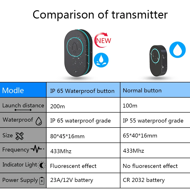 Outdoor Wireless Doorbell Intelligent 433Mhz Waterproof Smart Home Door Bell Night Light Flash Security Alarm Welcome House